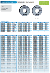 Halka Diş Mastar Geçmez