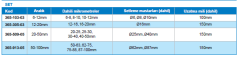 3 Nokta Temaslı Tabanca Tipi İç Çap Mikrometre Seti 365 Serisi